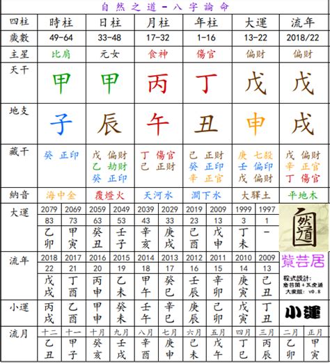 香港 八字|Destiny命理網之命理練功館